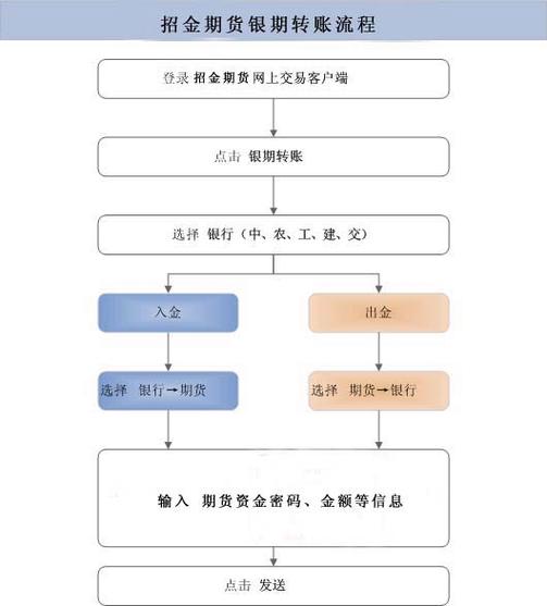 给别人转账怎么直接转到银行卡游戏截图