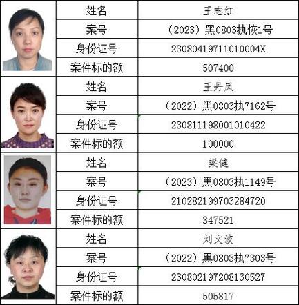 内蒙下马人员名单最新