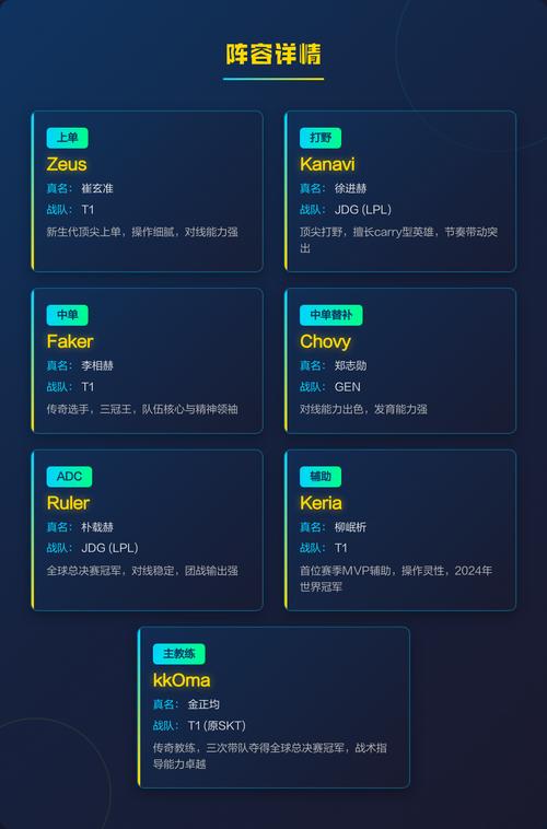 2023亚运会lol韩国队阵容