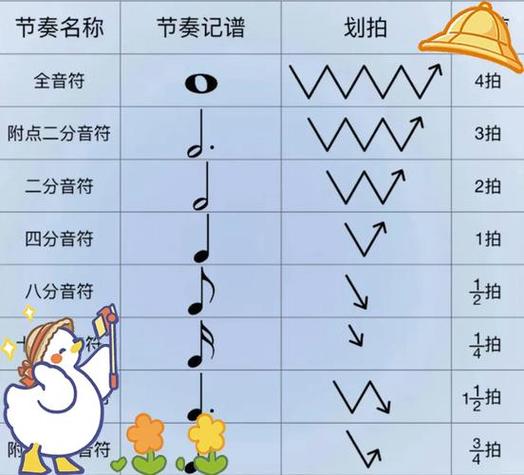 68拍是几拍子