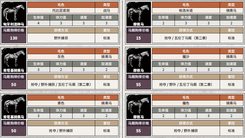 荒野大镖客2怎么找自己的永久坐骑