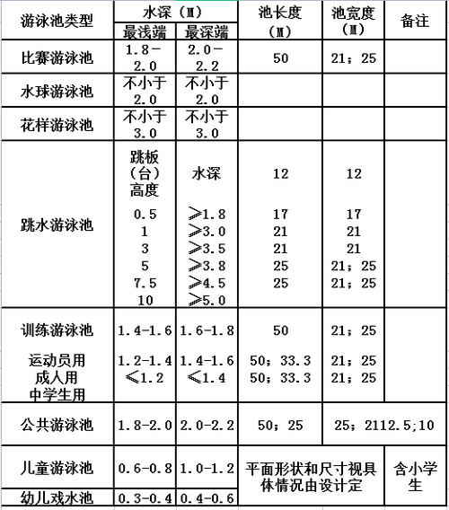 游泳池的标准尺寸是多少