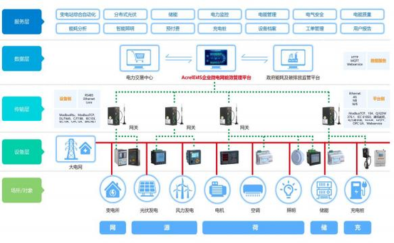 ipad充电嗡嗡响图标