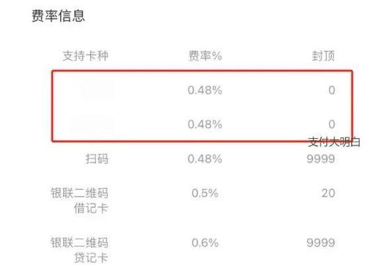 微信打给对方的费用是多少