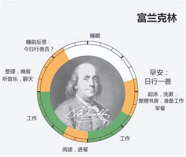 怎么设置时间和日期显示
