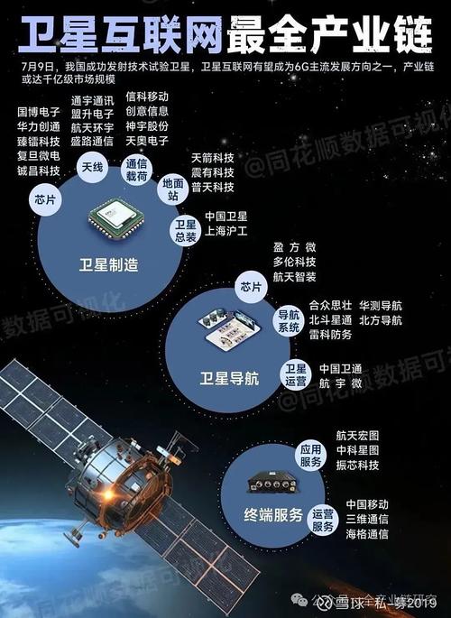 北斗导航系统哪个应用最好