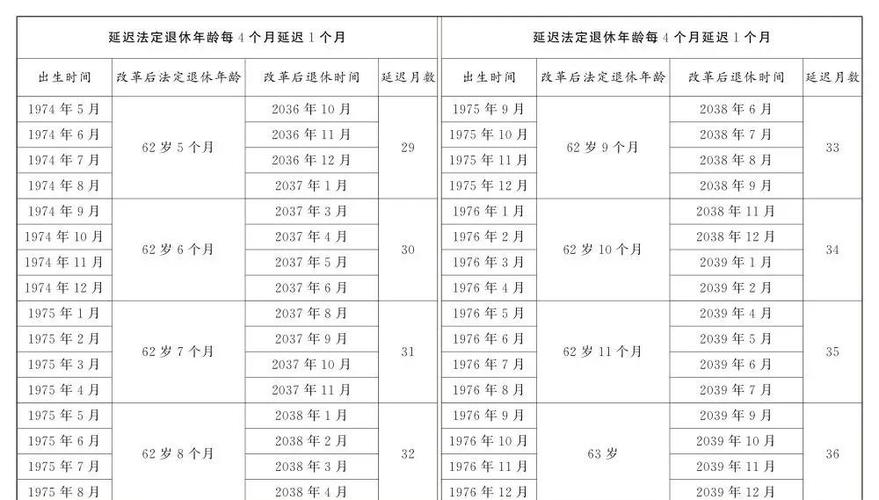 退休年龄是满六十还是到六十游戏截图