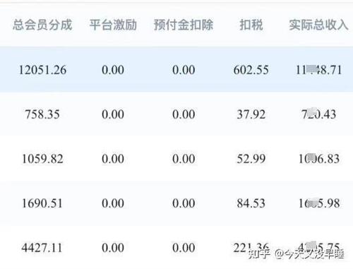 知乎和番茄稿费哪个高