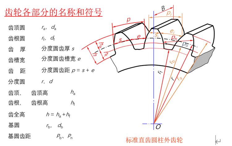 齿轮规格及尺寸大全图片