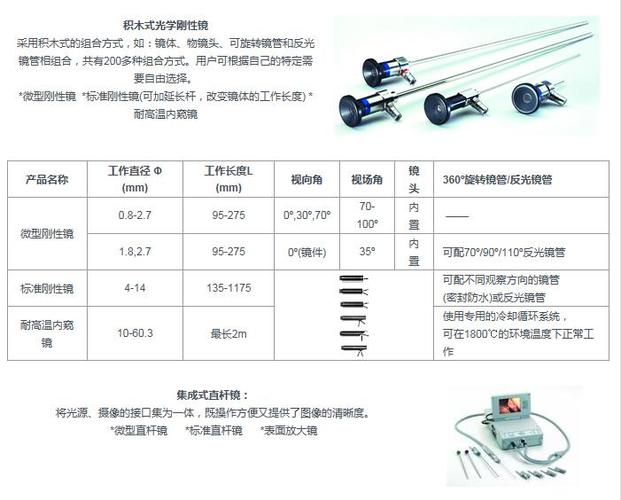 工业内窥镜品牌排行榜前十名
