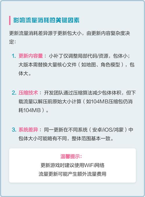王者流量图标