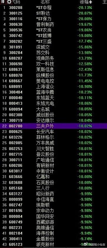 今天的股市最新消息游戏截图