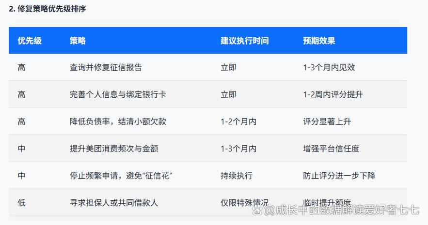 美团借钱怎么打不开怎么还钱