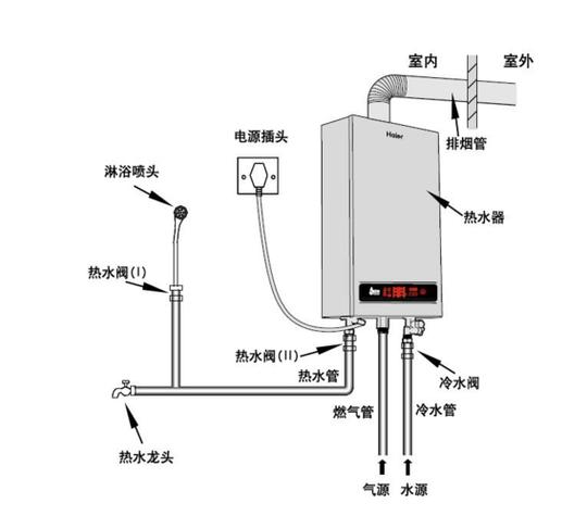 燃气热水器管道安装示意图