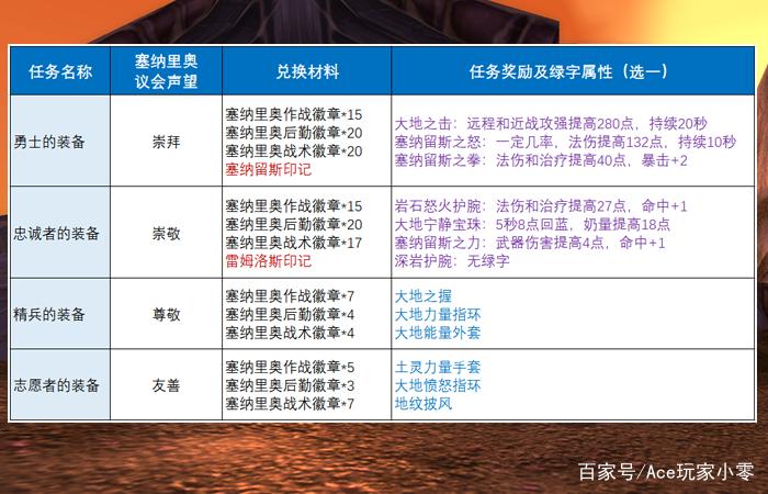 大地之击任务流程
