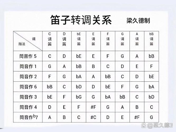 新手怎么吹响笛子教程