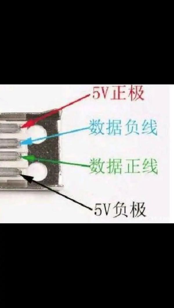 usb接口四根线怎么接两根