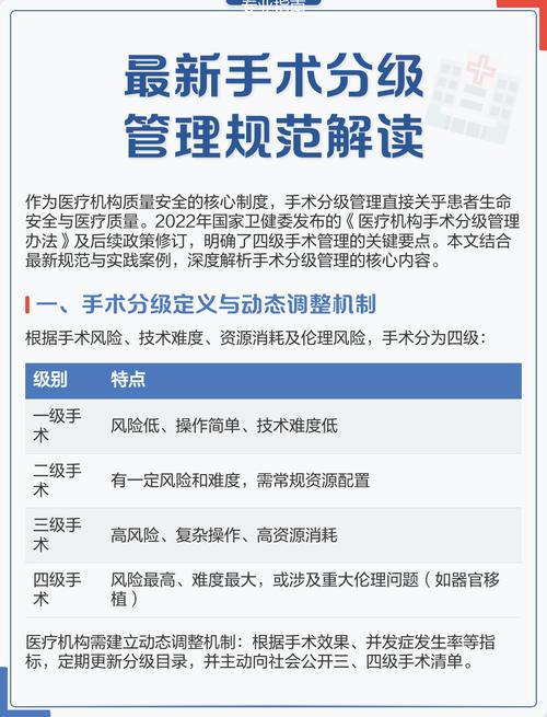手术分级管理规范最新版