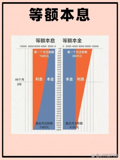 哪种还款方式利息最少