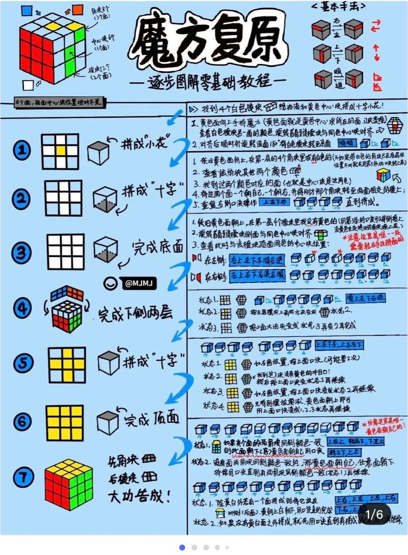 魔方寸怎么加点