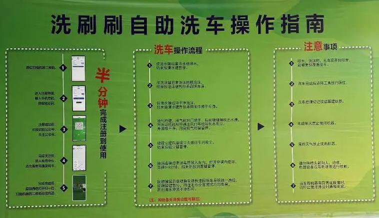 洗刷刷自助洗车激活码