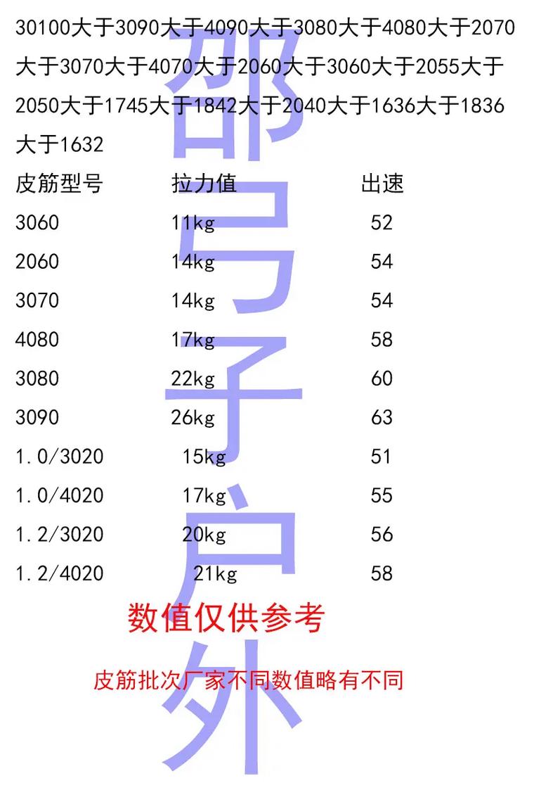 2050皮筋拉力多重