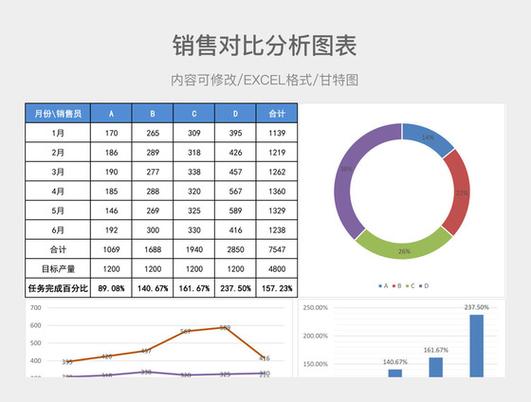 图表分析模板图标