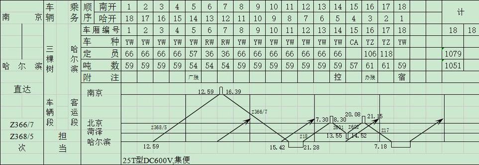 z368列车时刻表图标