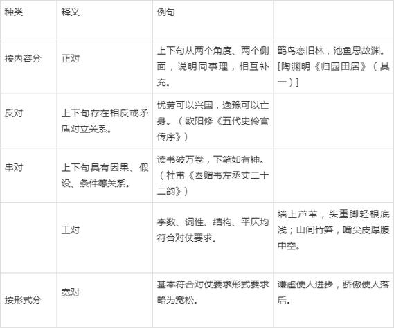 语文常见的八种修辞手法