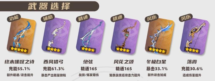 原神温迪武器推荐排行