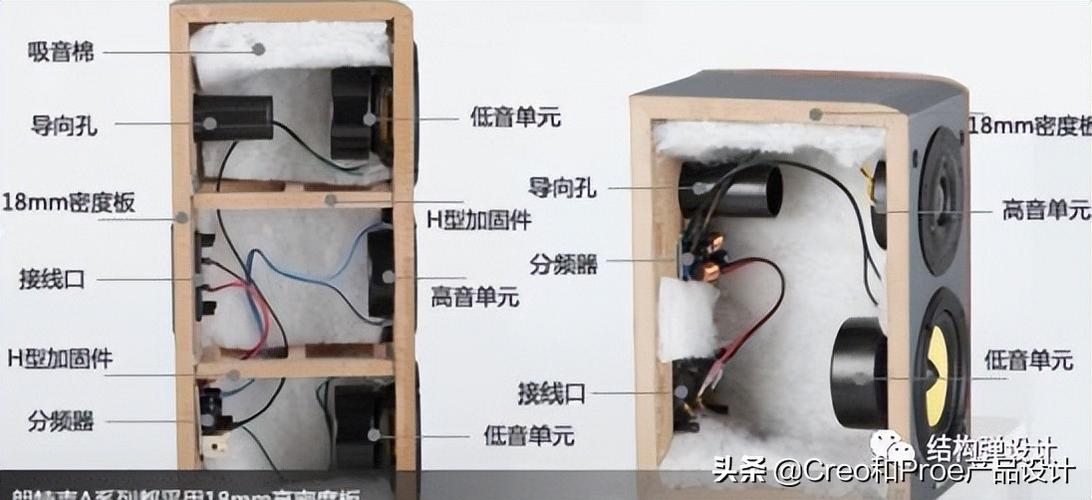 音箱箱体制作图解截图