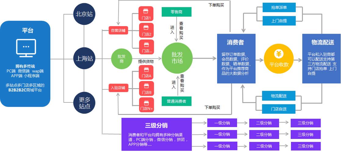 B2Q模式实例