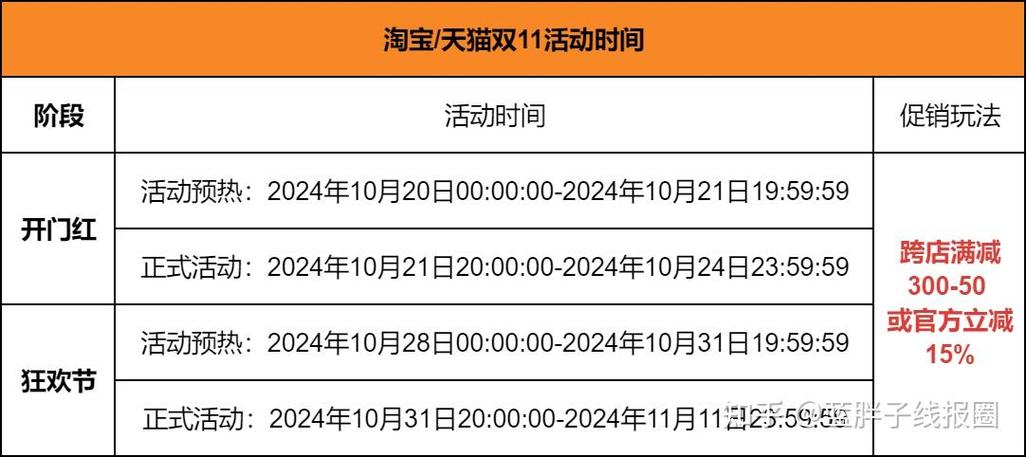 淘宝下一个满减活动是什么时候