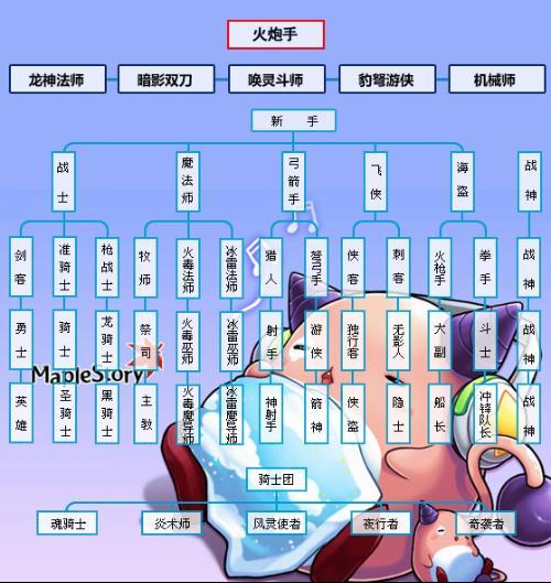 冒险岛117最强职业