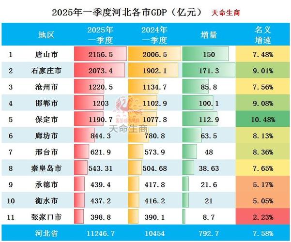 河北省gdp总量