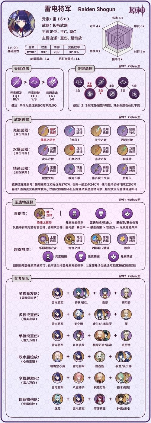 原神角色培养推荐