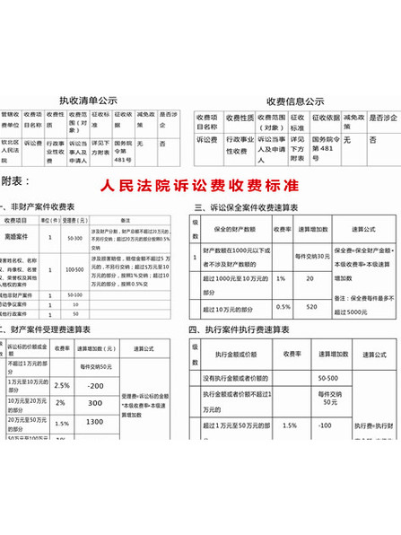 法院起诉需要多少钱