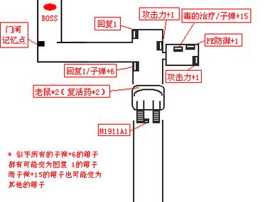 寄生前夜1周目最强武器