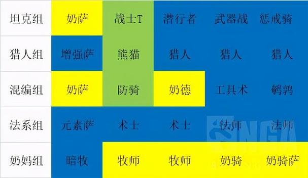 魔兽世界40人团队人员配置