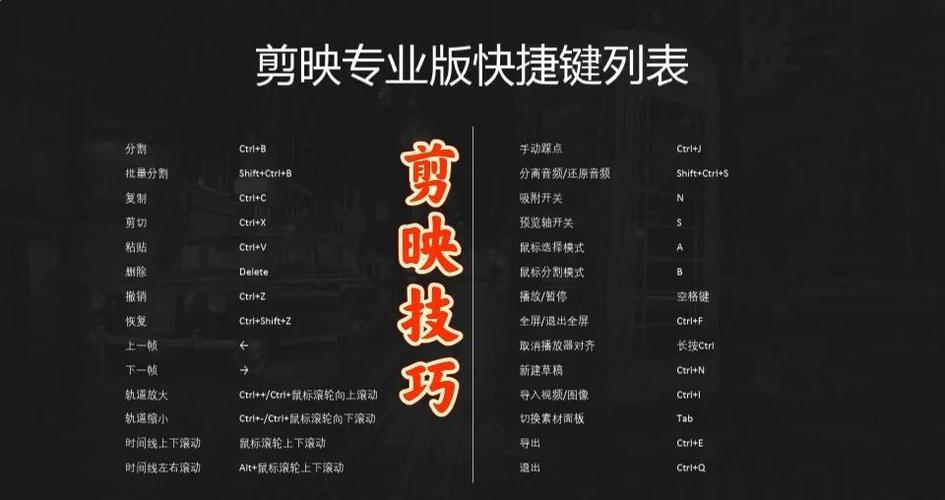 剪映分割的快捷键