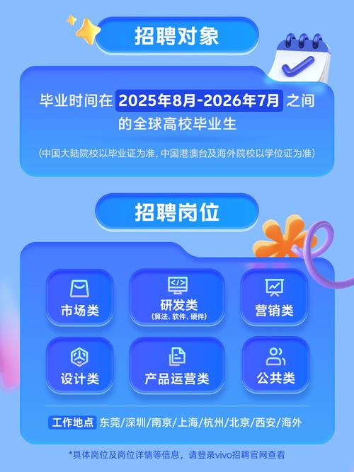 vivo硕士应届生定薪