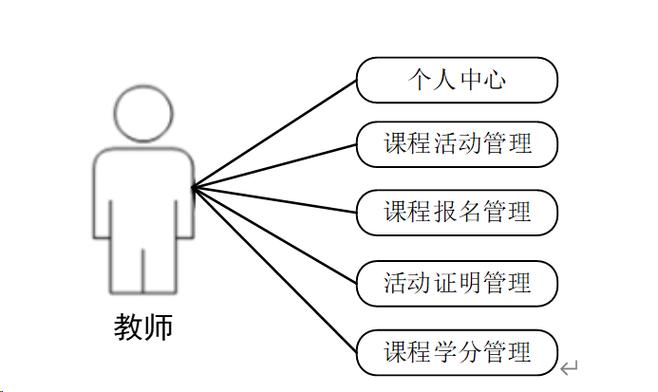 第二课堂管理系统图标
