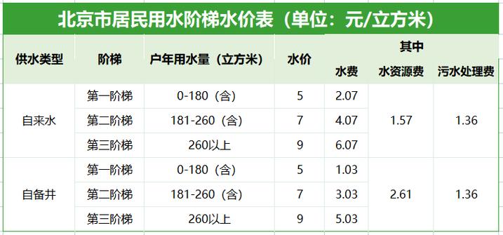 元以太饮用水多少钱一包