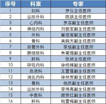 中山医院门诊预约电话