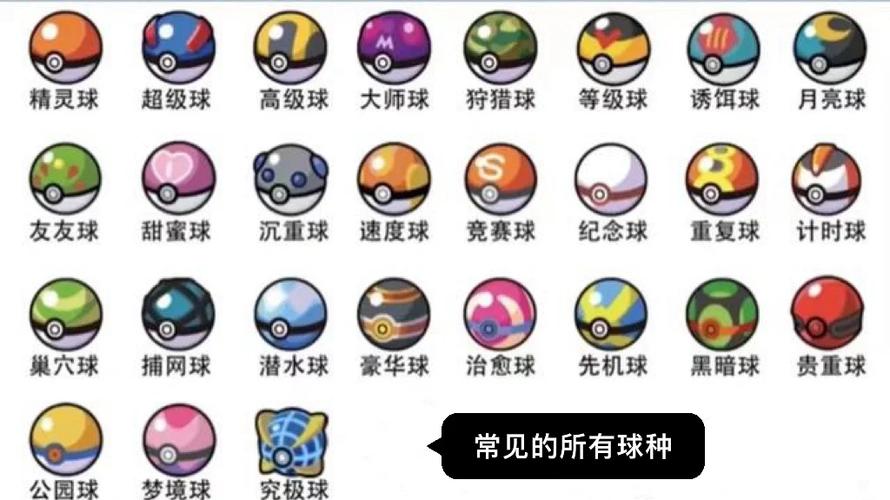 宝可梦球合成表