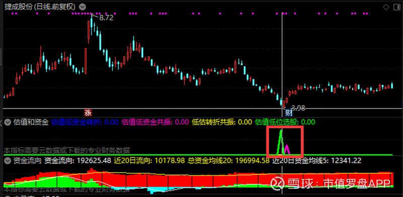 捷成控股金投