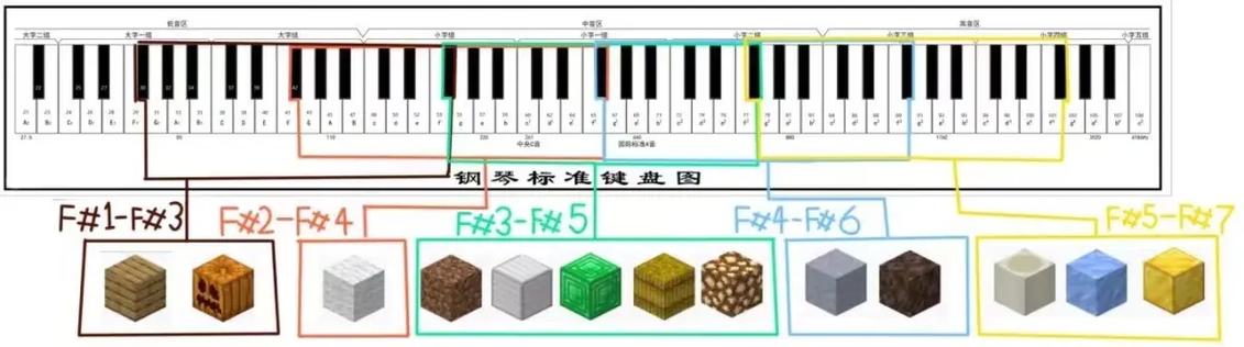 我的世界红石音乐谱子