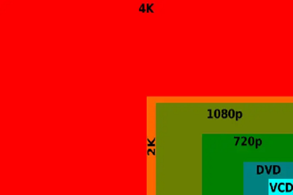 2.7k和1080p哪个清晰