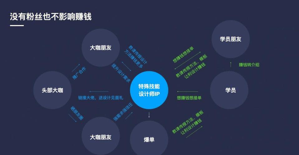 小红书粉丝多怎么赚钱
