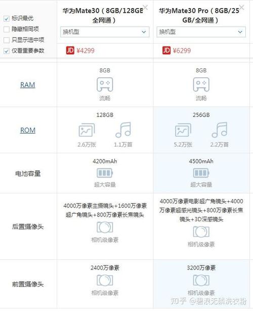手机版本类型有什么区别